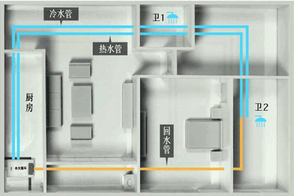 樓宇自控工程施工過程中的布線操作！