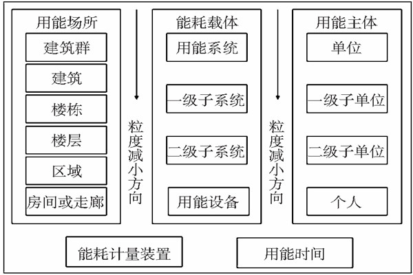 能耗監(jiān)測靜態(tài)數(shù)據(jù)分析！