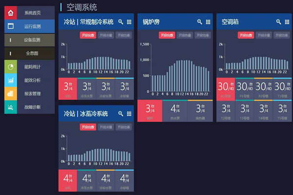 能耗在線監(jiān)測打造節(jié)約型社會！