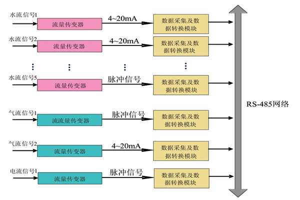 大家心心念念的能耗監(jiān)測系統(tǒng)原理圖來啦！