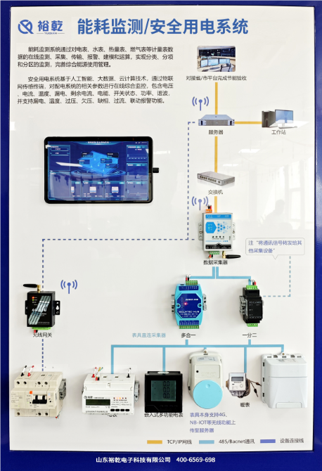 智能配電監(jiān)控管理系統(tǒng)方案清單：合作首選裕乾！