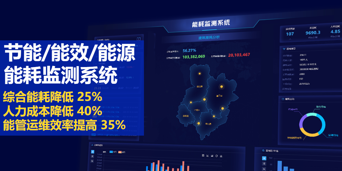 能耗監(jiān)測(cè)系統(tǒng)：節(jié)能降耗、降本增效利器!