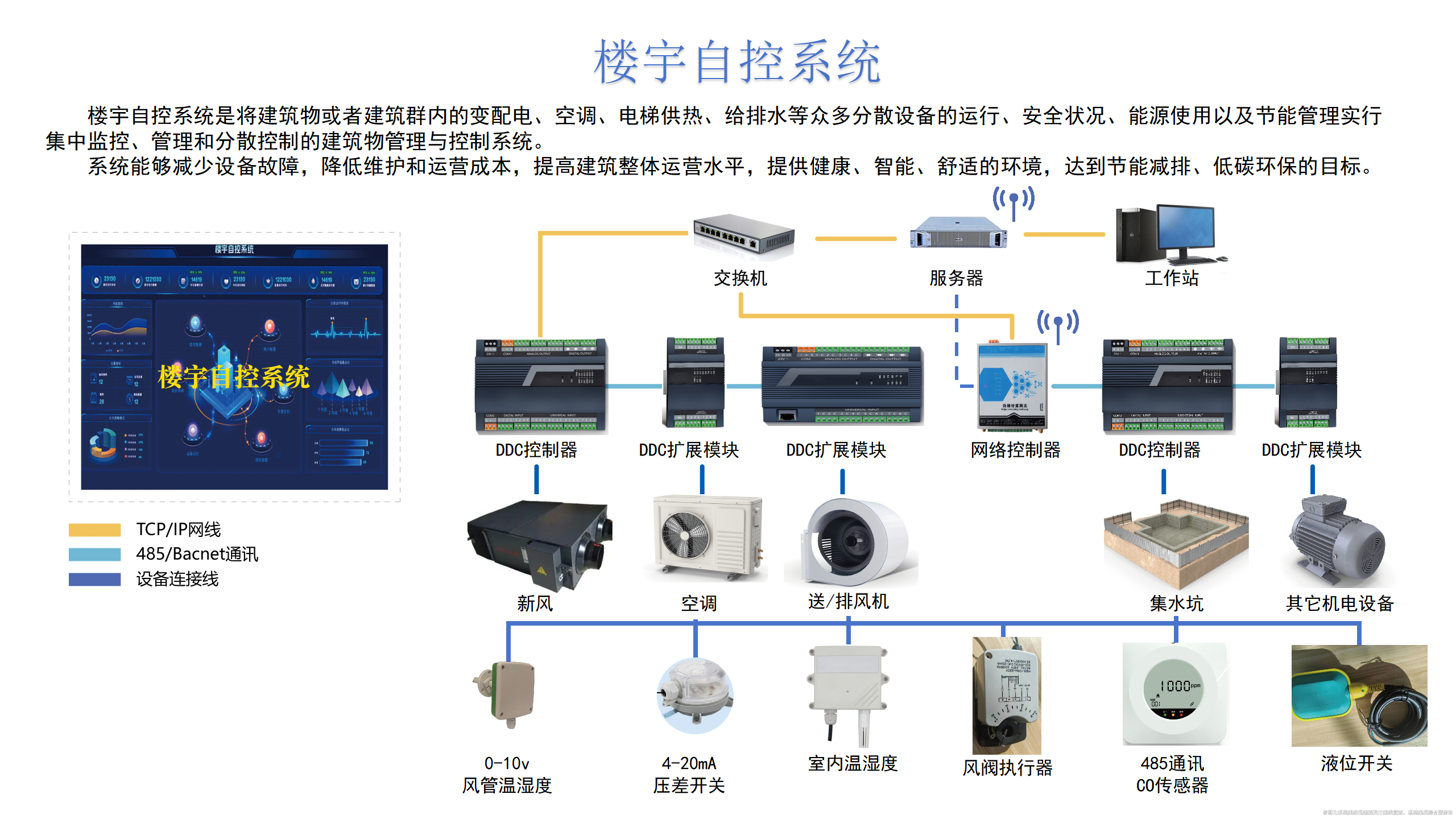 樓宇自控系統(tǒng)深度解析！
