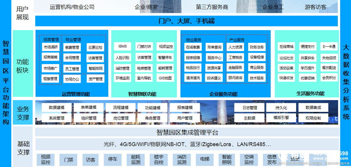 零碳園區(qū)解決方案及案例分享！(圖1)