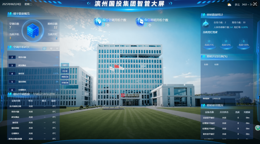 濱州國投集團辦公樓節(jié)能改造項目簡介